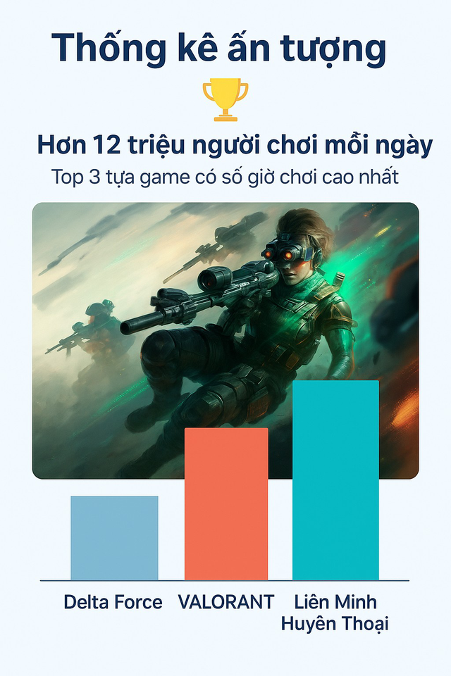 Gaming Preferences