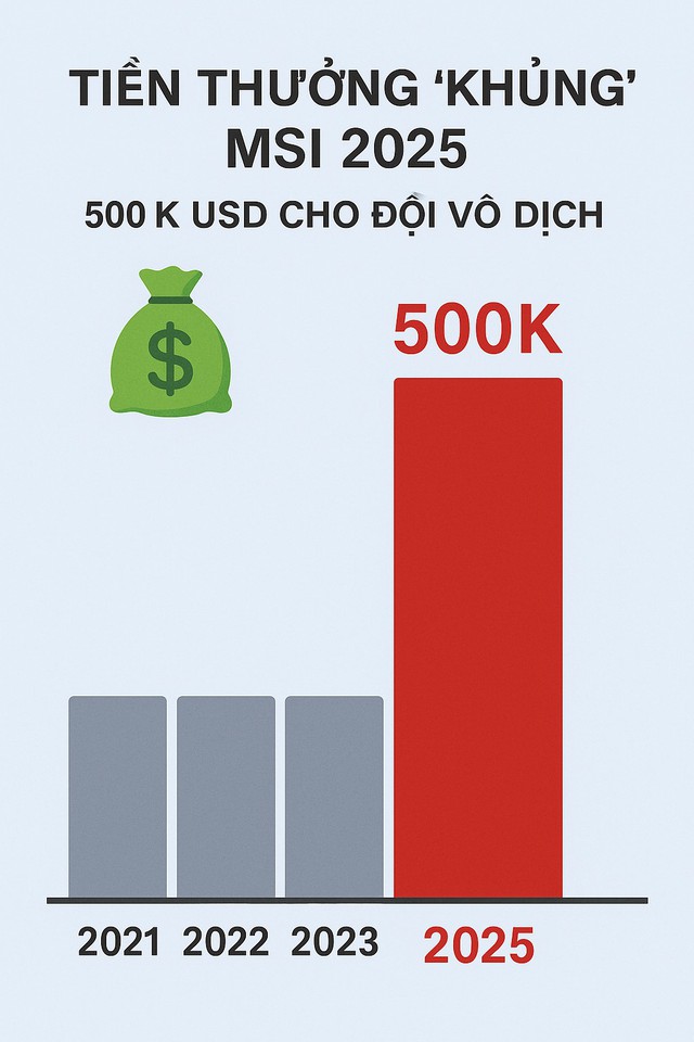 Infographic: Tại sao EWC lại trở thành giải đấu Infographic: Tại sao EWC lại trở thành giải đấu