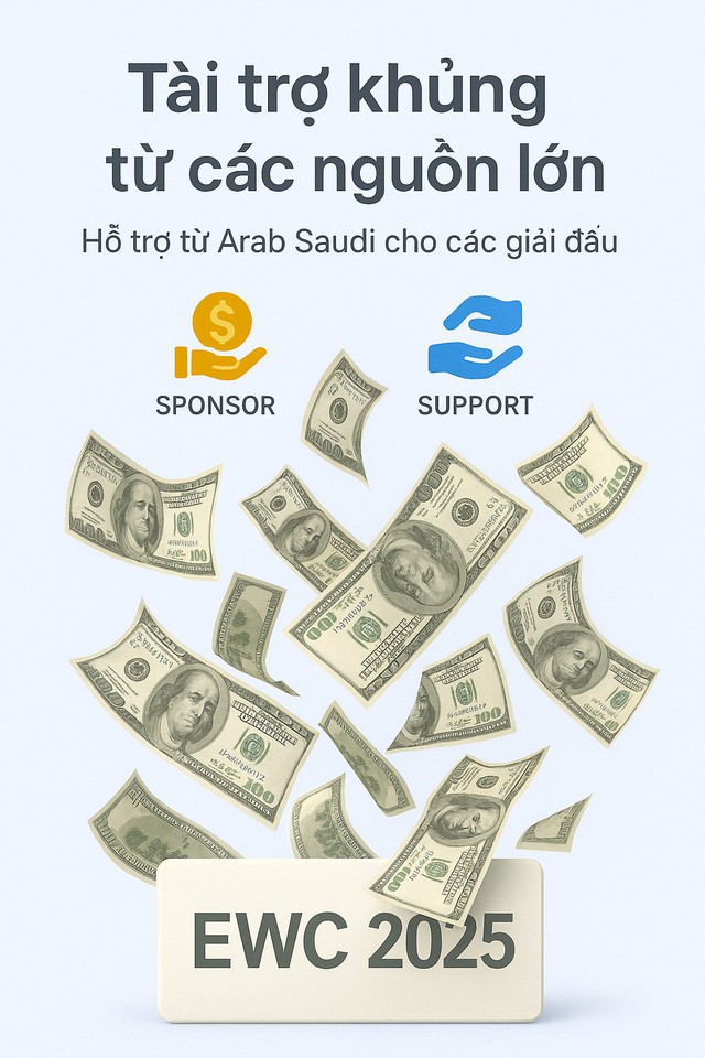 Infographic: Tại sao EWC lại trở thành giải đấu Infographic: Tại sao EWC lại trở thành giải đấu