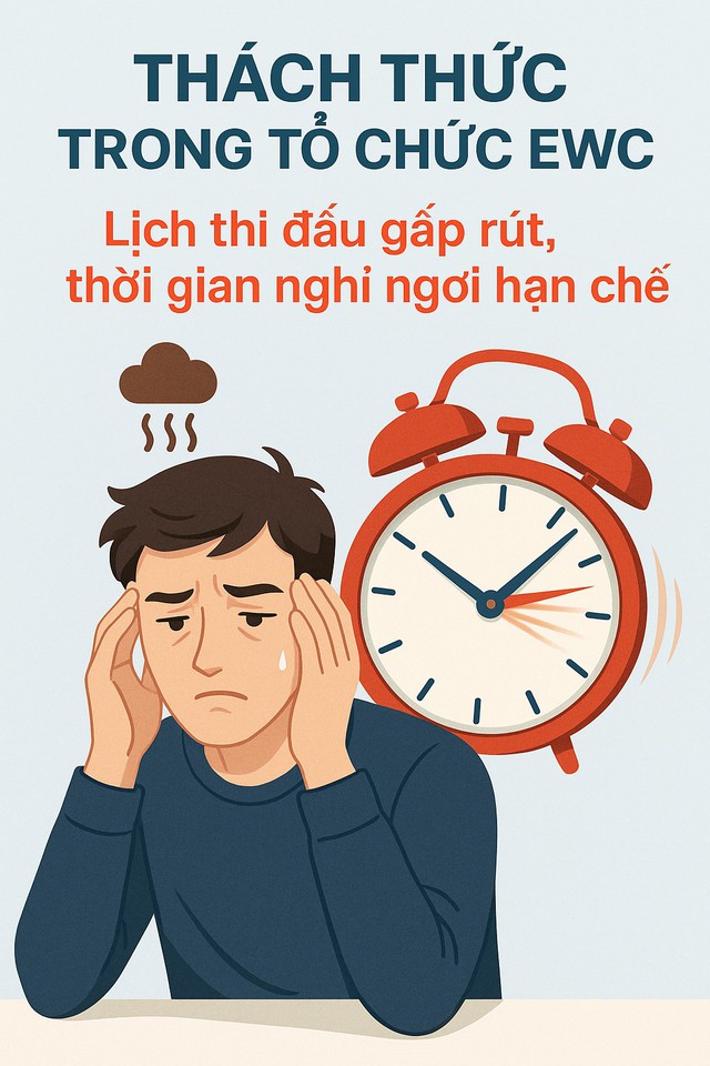 Infographic: Tại sao EWC lại trở thành giải đấu Infographic: Tại sao EWC lại trở thành giải đấu