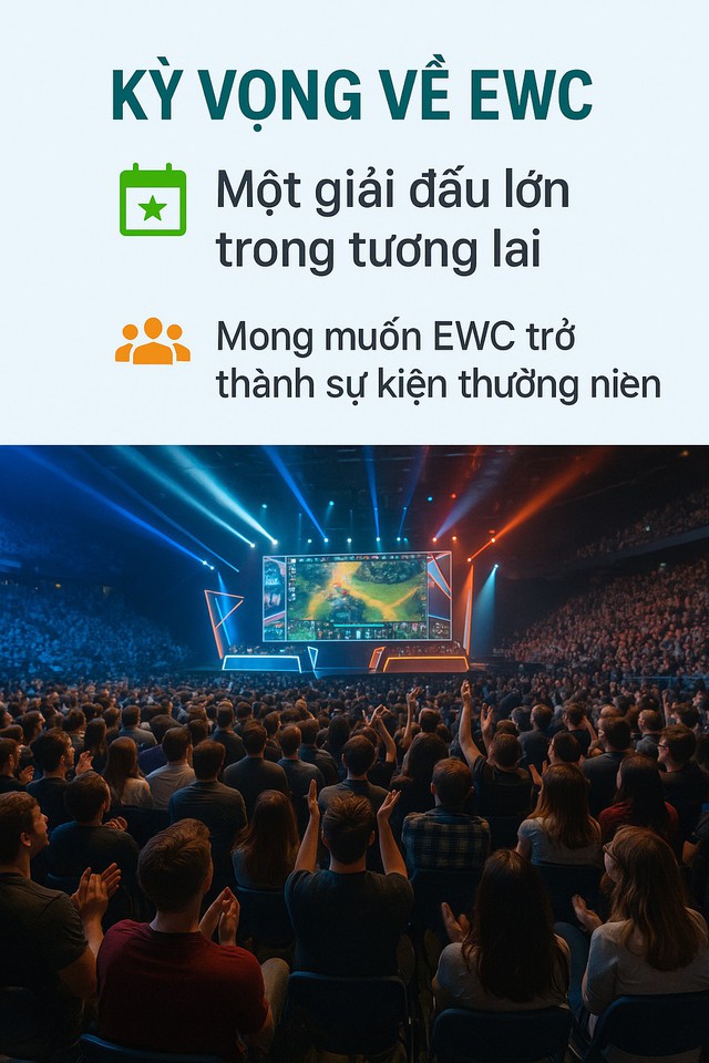 Infographic: Tại sao EWC lại trở thành giải đấu Infographic: Tại sao EWC lại trở thành giải đấu