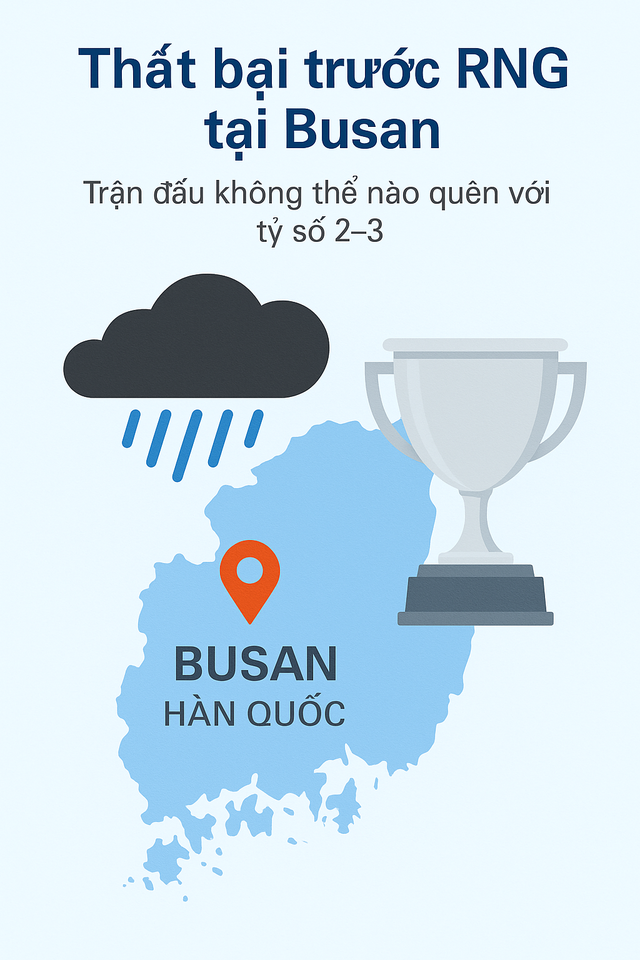 Infographic: Những lần 