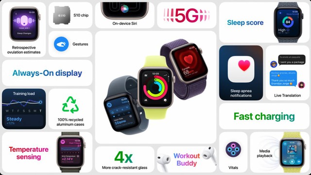 Tổng hợp Apple Watch SE Tổng hợp Apple Watch SE