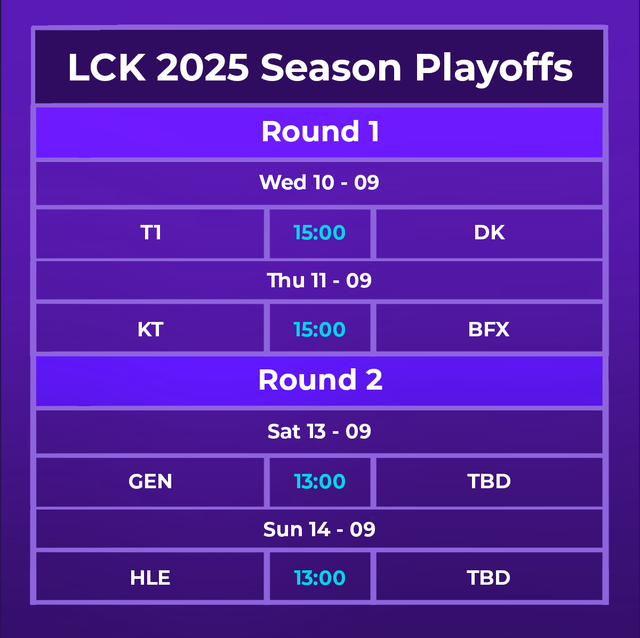Lịch thi đấu LCK 2025 Season Playoffs mới nhất: Chờ đợi các đại chiến- Ảnh 3.
