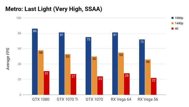 Đánh giá card đồ họa Nvidia GeForce GTX 1070 Ti: Ngôi vương vẫn vững lắm, không lung lay nổi!