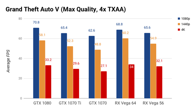 Đánh giá card đồ họa Nvidia GeForce GTX 1070 Ti: Ngôi vương vẫn vững lắm, không lung lay nổi!