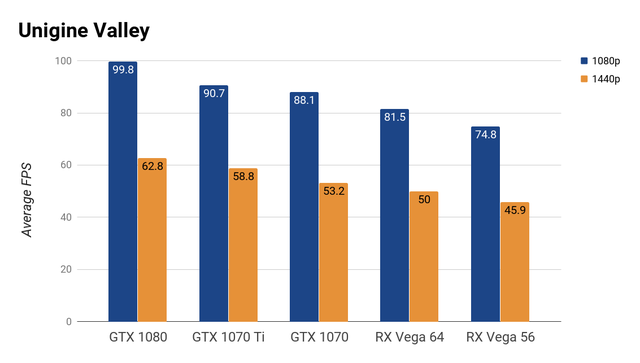 Đánh giá card đồ họa Nvidia GeForce GTX 1070 Ti: Ngôi vương vẫn vững lắm, không lung lay nổi!