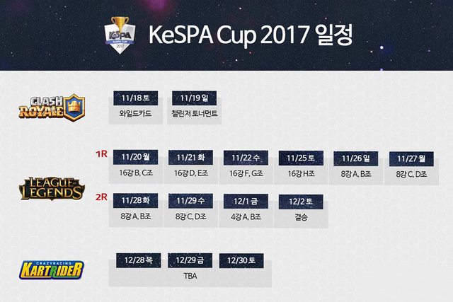 Chính thức công bộ đội hình tham dự LoL KeSPA Cup 2017, AFs của Marin có tới 4 tân binh