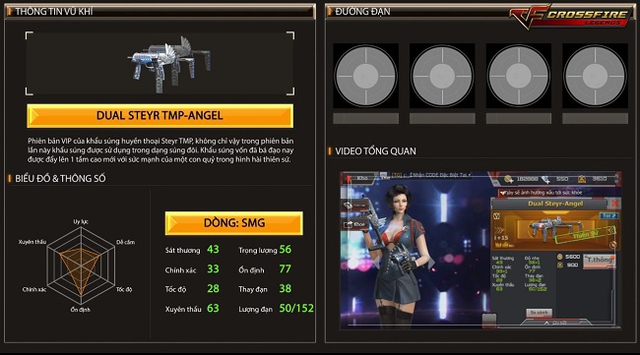 Crossfire Legends: Khám phá sức mạnh Dual Steyr TMP-Angel & Dragon Claws 