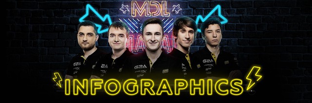 DOTA 2: Hủy diệt Empire, Na`Vi giành suất tới ESL Genting 2018 Lan Final