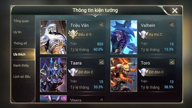 Liên Quân Mobile: Không nạp một đồng nào, game thủ này vẫn leo tới rank Cao Thủ với Triệu Vân