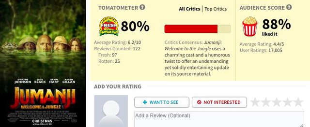 Jumanji - Tựa phim hài đình đám của The Rock dự kiến thống trị bảng xếp hạng trong thời gian tới