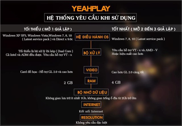  Cấu hình yêu cầu của Yeah 