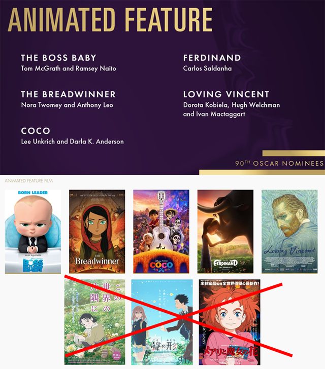 Giải Oscar khiến fan anime bức xúc vì không có một phim hoạt hình Nhật Bản nào lọt danh sách đề cử