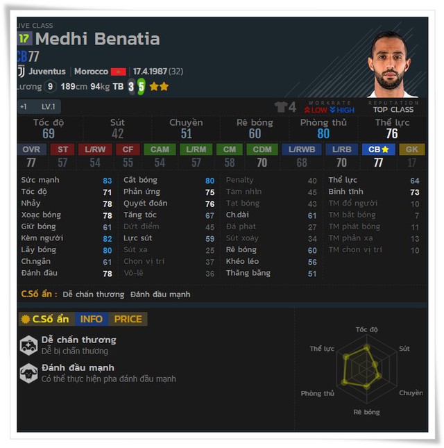 Sự đa năng về vai trò và lối chơi là điểm nổi bật khi trải nghiệm Fifa Online 4 Ve-3-15402930148821507572811