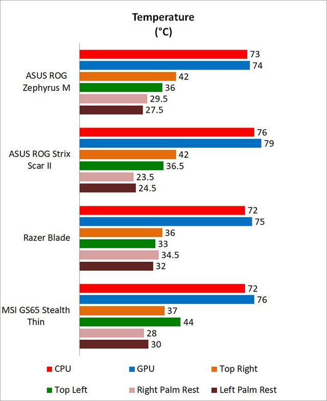 Laptop chơi game Asus ROG Zephyrus M - Mạnh mẽ lại mỏng nhẹ hợp thời trang nhưng vẫn chưa đủ - Ảnh 14.