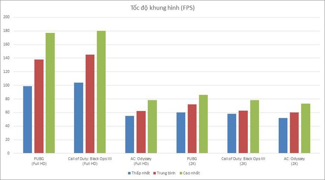 Đánh giá Palit RTX 2070 Dual: Hiệu năng tuyệt vời, giá ngọt chỉ 14 triệu đồng rất đáng nâng cấp - Ảnh 3.