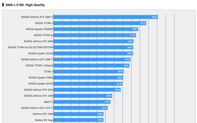 Hé lộ sức mạnh của GPU Vega 20 từ AMD: Mạnh thì có mạnh nhưng còn lâu mới đuổi kịp RTX 2080 - Ảnh 3.