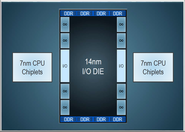 AMD hé lộ CPU kiến trúc Zen 2, hiệu năng tăng gấp 2, Intel tiếp tục lo ngay ngáy - Ảnh 3.