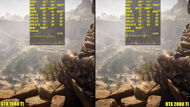 [Battlefield V] So sánh hiệu năng giữa GTX 1080 Ti và RTX 2080 Ti - Ảnh 1.