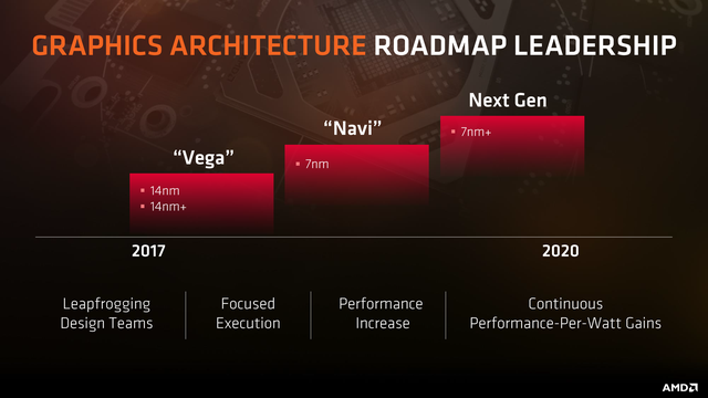 AMD hé lộ thời điểm ra mắt VGA mới mã Navi 12 siêu mạnh mẽ - Ảnh 3.