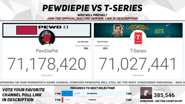 T-series phản công mạnh mẽ, Pewdiepie sắp bị hạ đo ván - Ảnh 1.