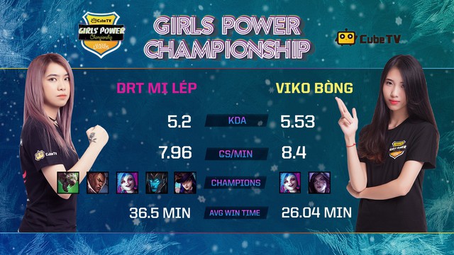 Evos Valkyrie cùng Viko Is Your Friend bước vào trận Chung Kết quyết định - Bóng hồng nào sẽ vô địch Girl Power Championship? - Ảnh 3.