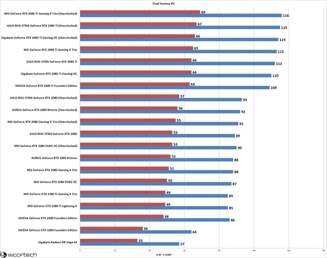 Chi tiết hiệu năng ASUS ROG STRIX GeForce RTX 2080 Ti và RTX 2080: Quái vật chiến game nào cũng ngon - Ảnh 31.