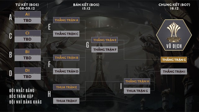 Liên Quân Mobile: Team Flash có huấn luyện viên trưởng mới trước thềm AIC 2018 - Ảnh 6. Liên Quân Mobile: Team Flash có huấn luyện viên trưởng mới trước thềm AIC 2018 - Ảnh 6.