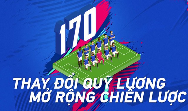 Kép phụ thành vai chính sắp trở thành meta mới của FIFA Online 4? - Ảnh 1.