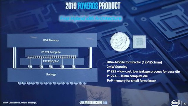 Khám phá kiến trúc Foveros mới của Intel: Kết hợp cả nhân Atom và nhân Core trong một chip - Ảnh 4.