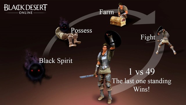 Black Desert Online cũng sắp ra mắt chế độ Battle Royale như ai, đảm bảo đánh đấm cực vui - Ảnh 2.
