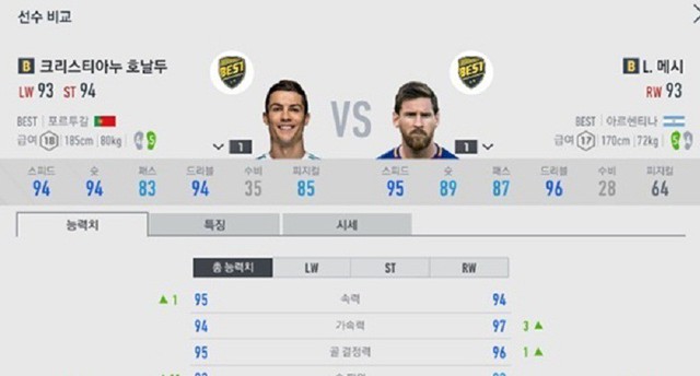 Messi sẽ trở thành đối trọng thực sự với C.Ronaldo trong FIFA Online 4?