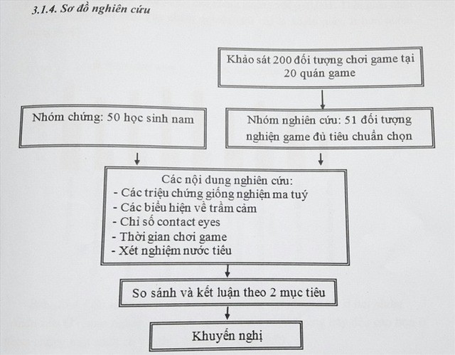 2 nam học sinh đi xin mẫu nước tiểu của game thủ để tìm hiểu về chứng nghiện game