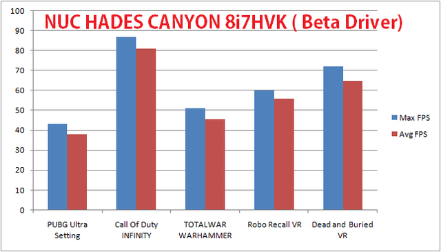 Bộ máy tính Intel NUC HADES 8i7HVK: Nhỏ bé mà giỏi võ, chơi mượt PUBG