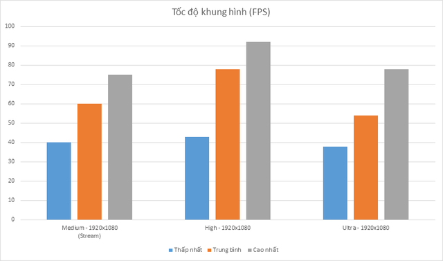 Xu hướng phát triển của các giải đấu PUBG chuyên nghiệp và cơ hội cho game thủ Việt Nam