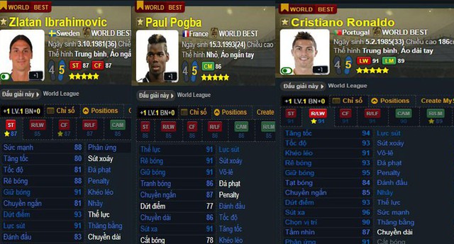 FIFA Online 3: Top 3 thẻ mùa World Best có tính cạnh tranh cao, được game thủ tin dùng nhất