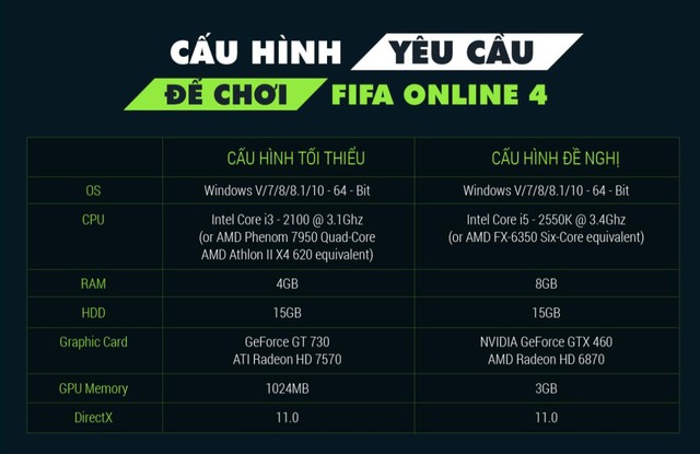  Cấu hình tối thiểu và đề nghị của FIFA Online 4. 