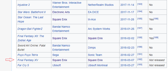  Final Fantasy XV đã có tên trong danh sách các game sử dụng Denuvo. 