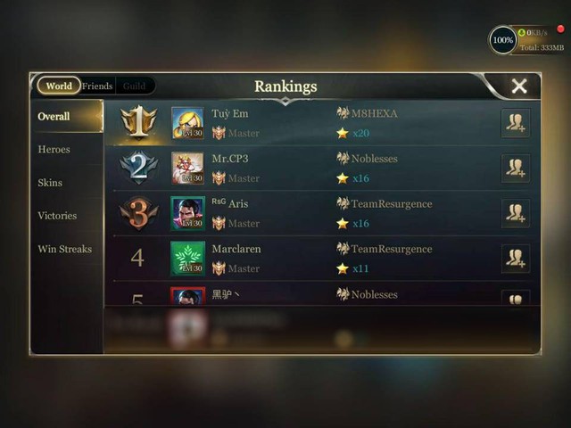 Liên Quân Mobile: Top 1 rank Thách Đấu server Đông Nam Á hiện là người Việt Nam