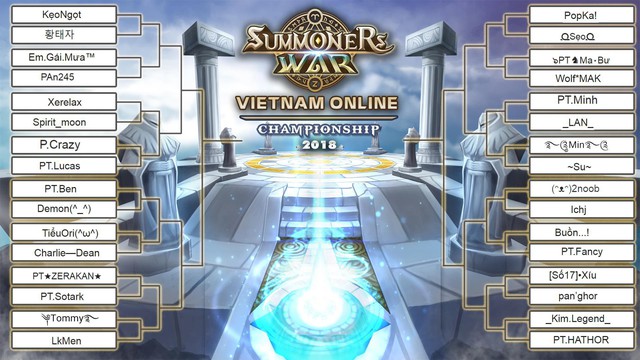  Bảng thi đấu vòng loại của Summoners War Việt Nam Online Championship 2018 