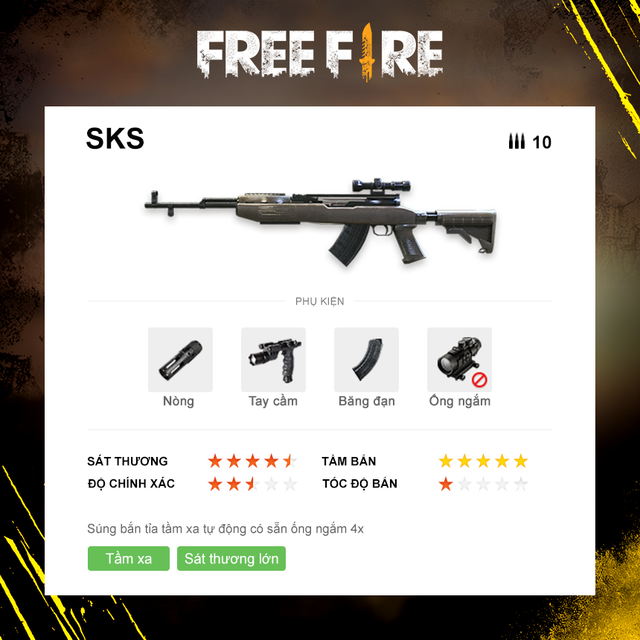 Free Fire: Sử dụng 4 khẩu sniper trong thực chiến như thế nào cho hiệu quả?