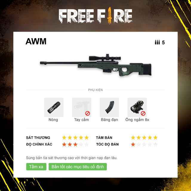 Free Fire: Sử dụng 4 khẩu sniper trong thực chiến như thế nào cho hiệu quả?