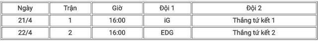 Chính thức công bố lịch thi đấu Playoffs LPL mùa Xuân 2018, Snake của SofM rơi vào 'nhánh tử thần'