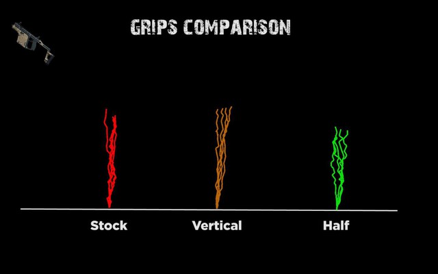 So sánh các loại grib gắn trên Vector
