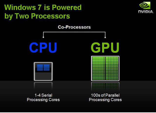 Tin được không - CPU Intel có thể xử lý nhanh hơn GPU Nvidia đến 4 lần