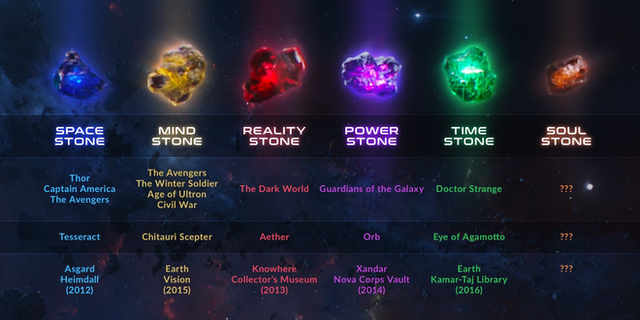  6 viên đá vô cực chứa đựng sức mạnh mà chỉ những kẻ vô cùng mạnh mẽ mới có thể điều khiển được. 