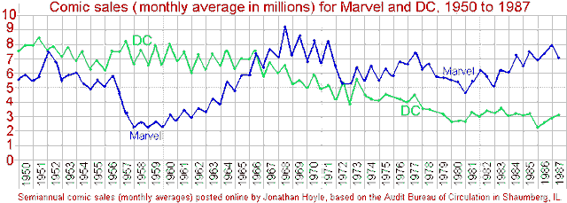 Có thể bạn chưa biết: Cách đây hơn 30 năm, Marvel đã từng suýt mua lại DC Comics