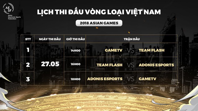  3 đội tham dự vòng loại Việt Nam đều có thành tích thi đấu ấn tượng ở giải quốc nội. 