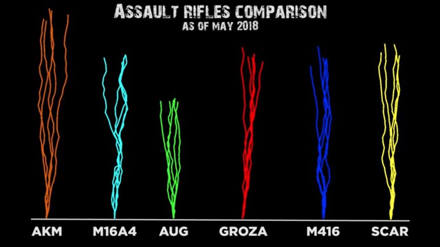 Bảng so sánh đường đạn giật khi spray của các loại ARs
